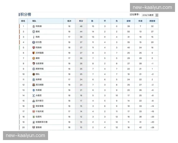 切尔西伤病名单影响阵容完整性 主场战曼城存在变数